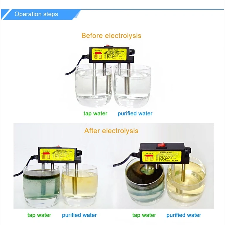 Συνδέεται στην πρίζα και αναλύει το νερό σε λίγα λεπτά