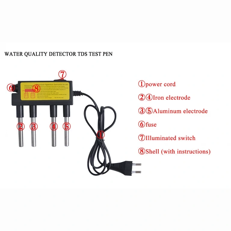 Οπτικός έλεγχος καθαρότητας νερού με αυτή τη συσκευή