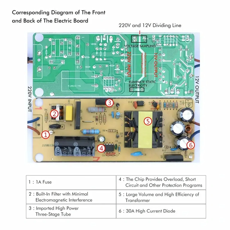 Μετατροπέας τάσης 220V σε 12V 10A, 120W με προστασίες υπερφόρτισης και βραχυκυκλώματος