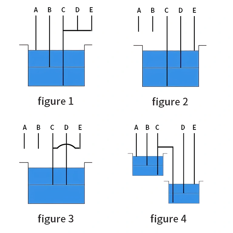 Ρελέ controller για επίπεδο νερού σε δεξαμενή Συσκευή ρελέ για ρύθμιση στάθμης νερού σε δεξαμενή ή δοχείο