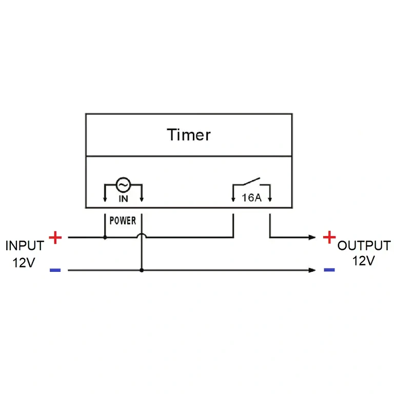 Ρελέ χρονοδιακόπτη 12V DC με οθόνη LCD Ηλεκτρονικός χρονοδιακόπτης 12V, 16A, με καθαρή οθόνη και εύκολες ρυθμίσεις