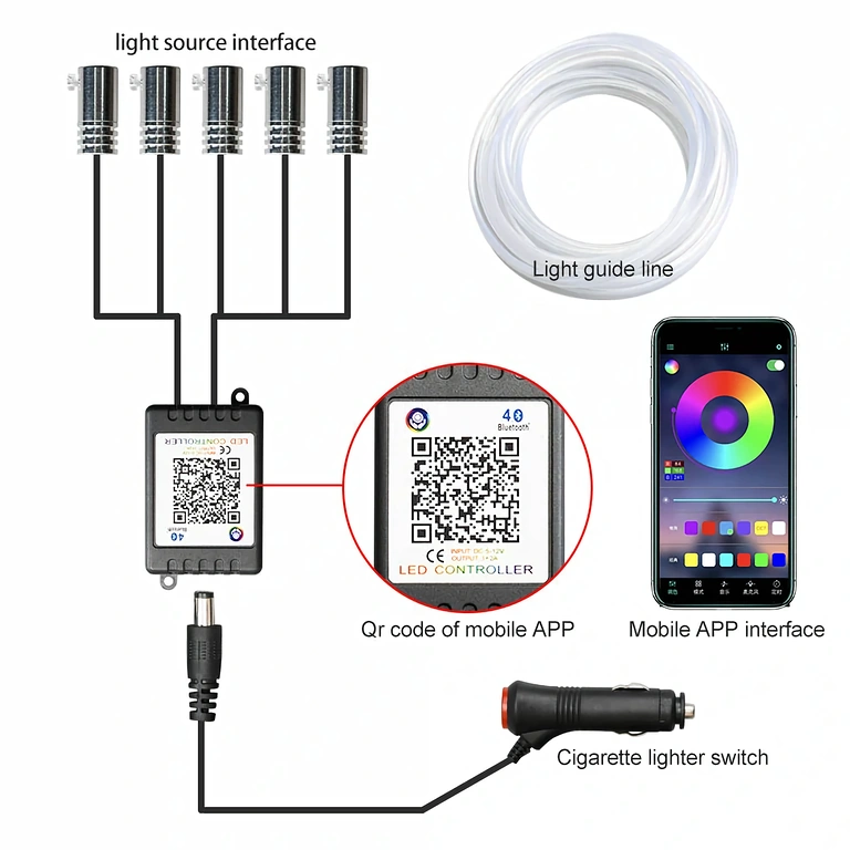 Ταινία LED RGB με εφαρμογή για Android και iOS RGB LED ταινία για αυτοκίνητο, ελεγχόμενη μέσω εφαρμογής