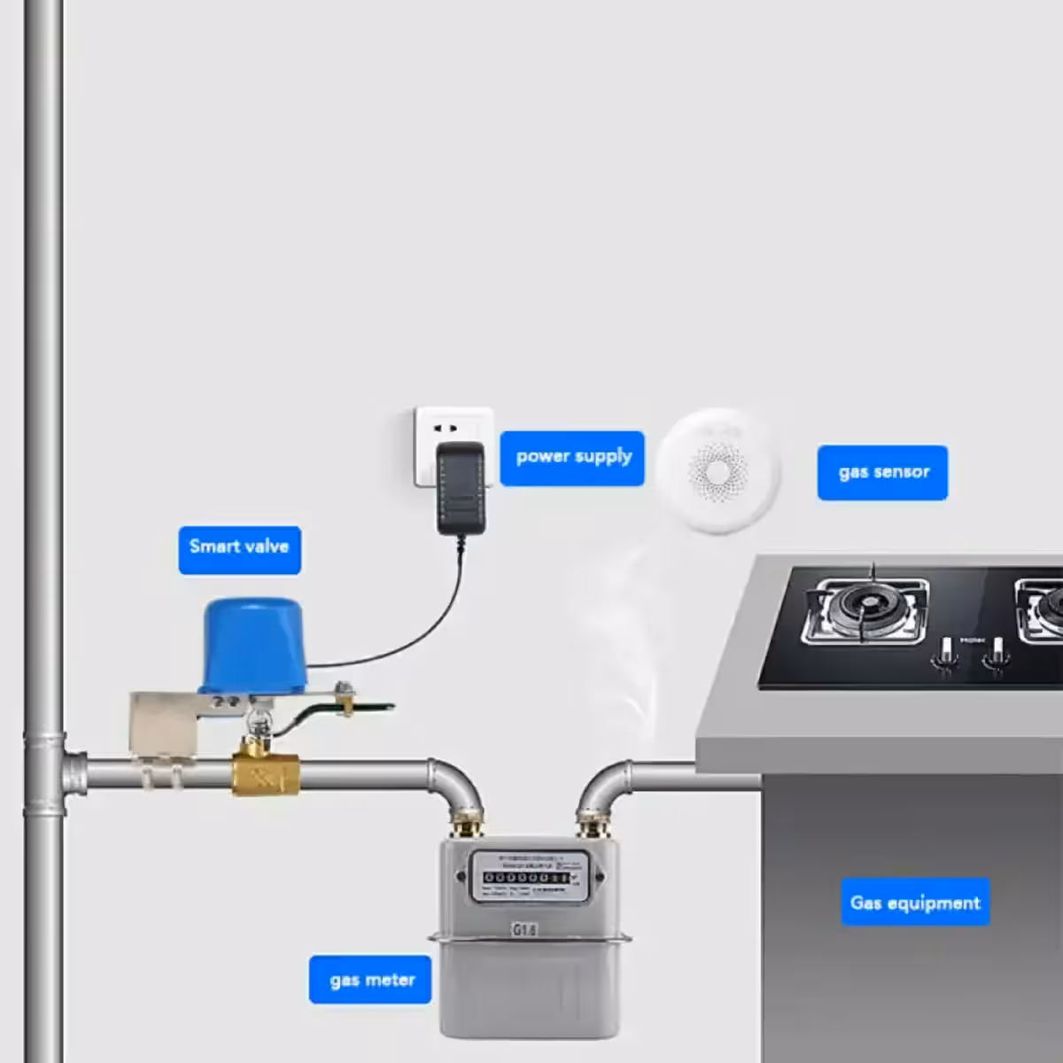 Ηλεκτροβαλβίδα σε λειτουργία: αυτόματο άνοιγμα και κλείσιμο για αέριο