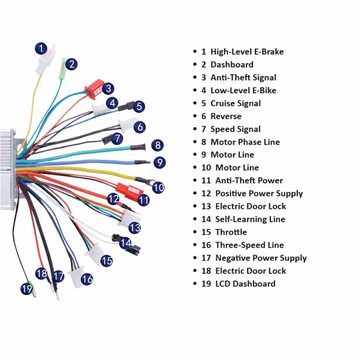 Αποδοτικός controller για Citycoco 60V 1500W, με σχέδιο εγκατάστασης
