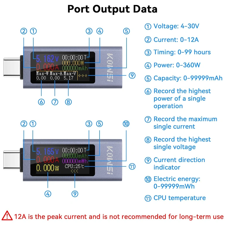 Medición de corriente 0-12A con USB C tester KWS-2302C