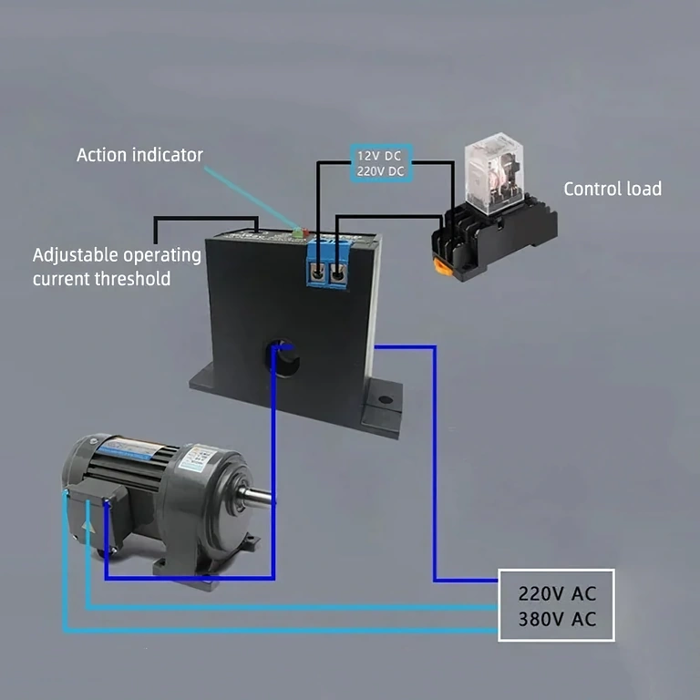Esquema técnico de montaje del módulo M3050 y M3056